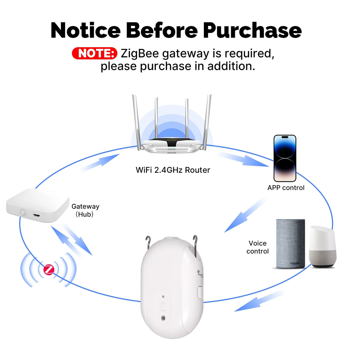 Smart Electric Curtain Robot