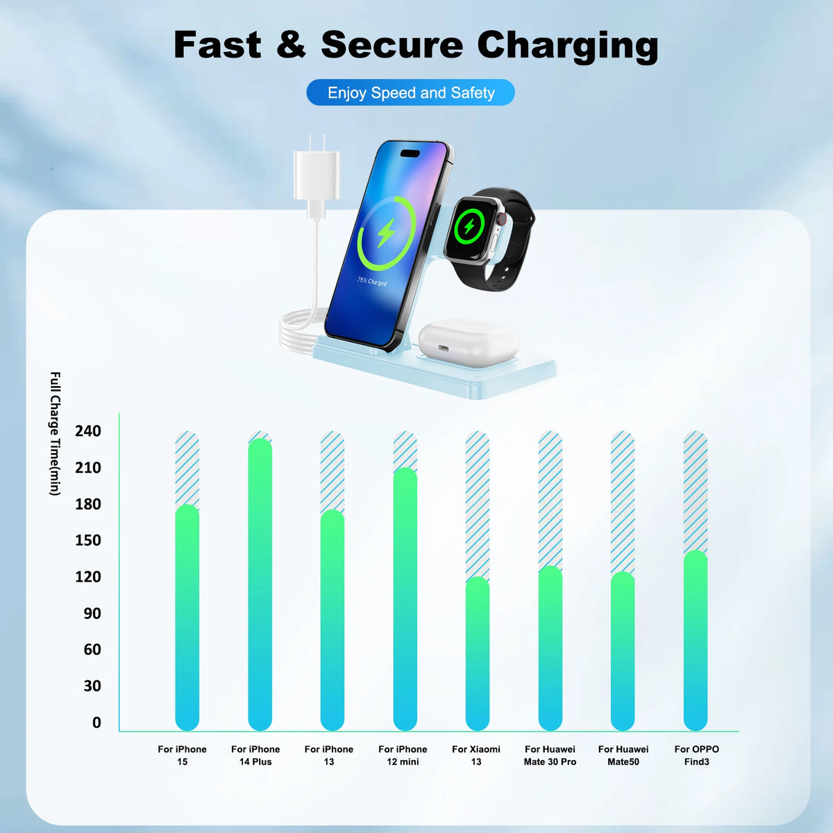 3-in-1 Magnetic Wireless Charger