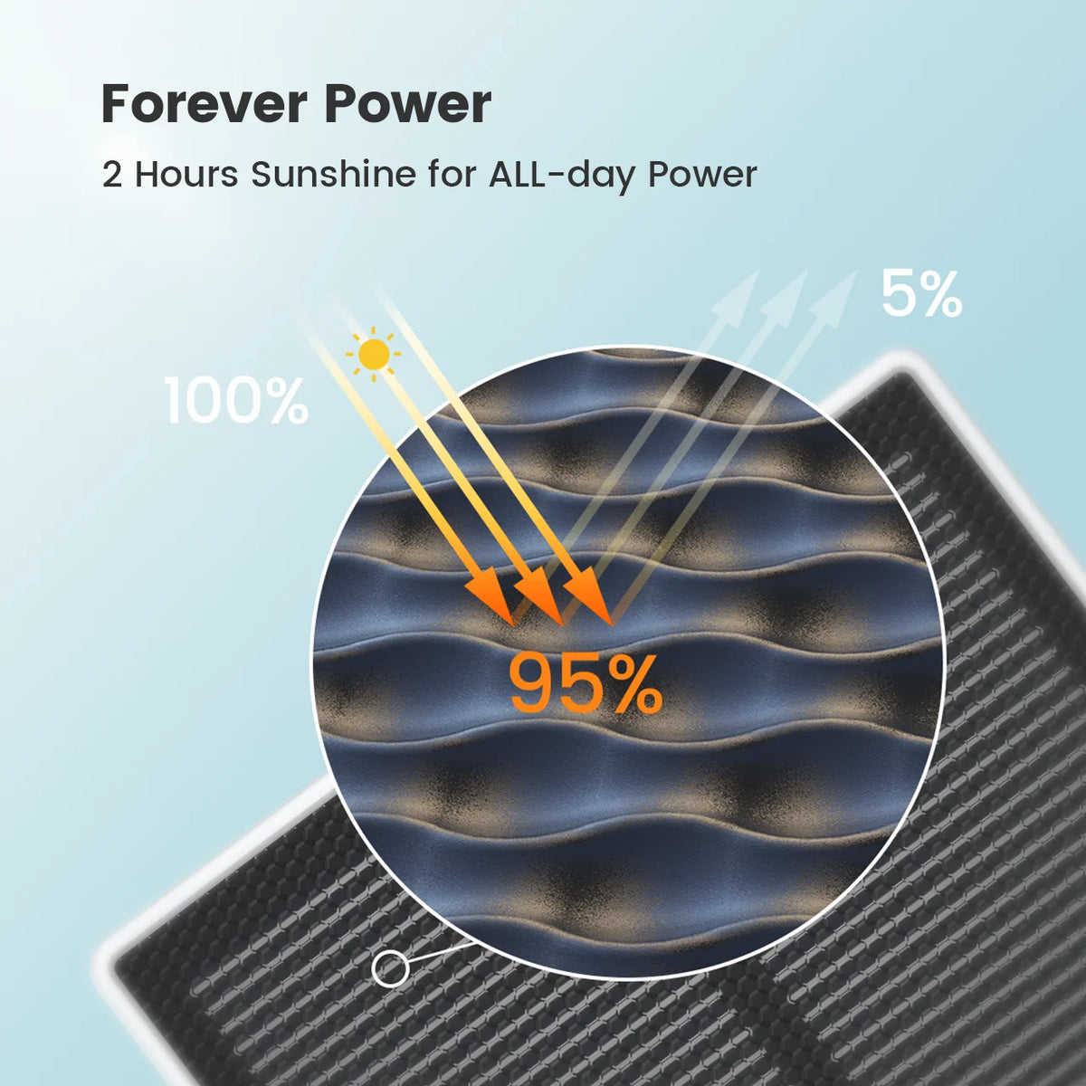 Solar Wireless Security Camera
